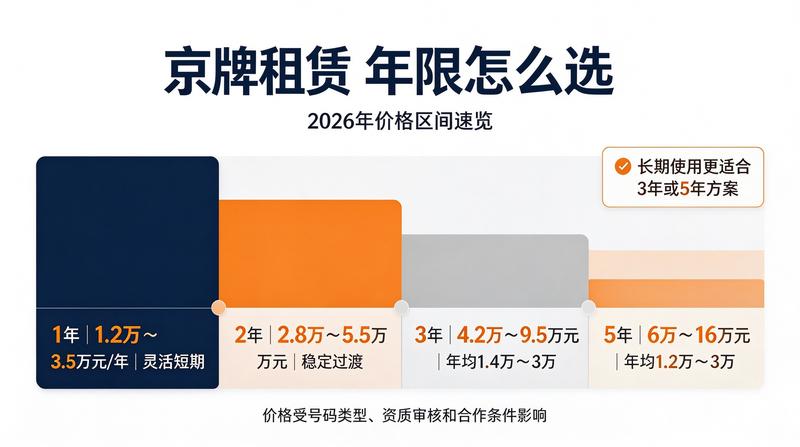 北京车牌租赁合同签署现场