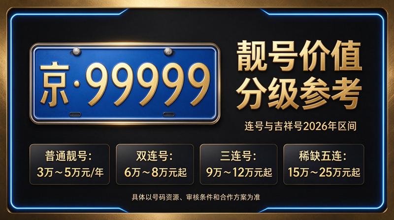 2026年北京车牌租赁服务现场